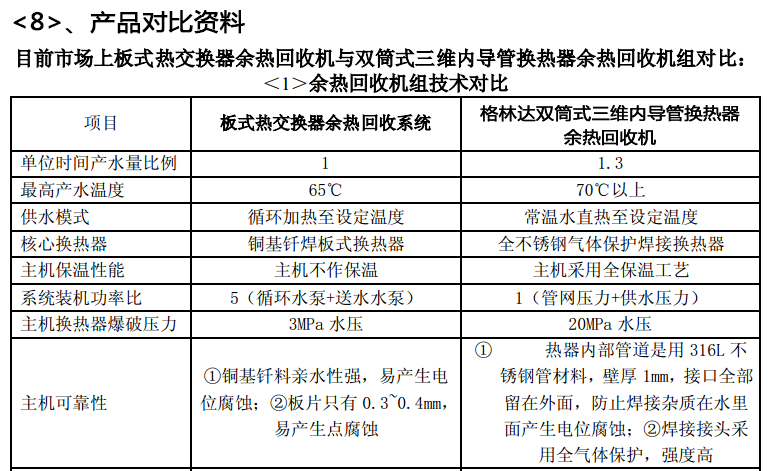 產(chǎn)品對比資料